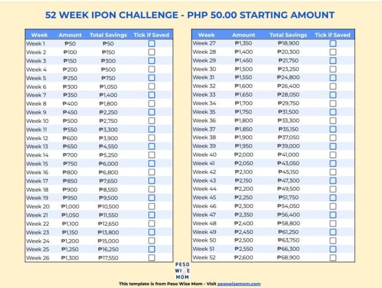 10 Ipon Challenge You Can Try To Save Money Free Printables Peso Wise Mom 