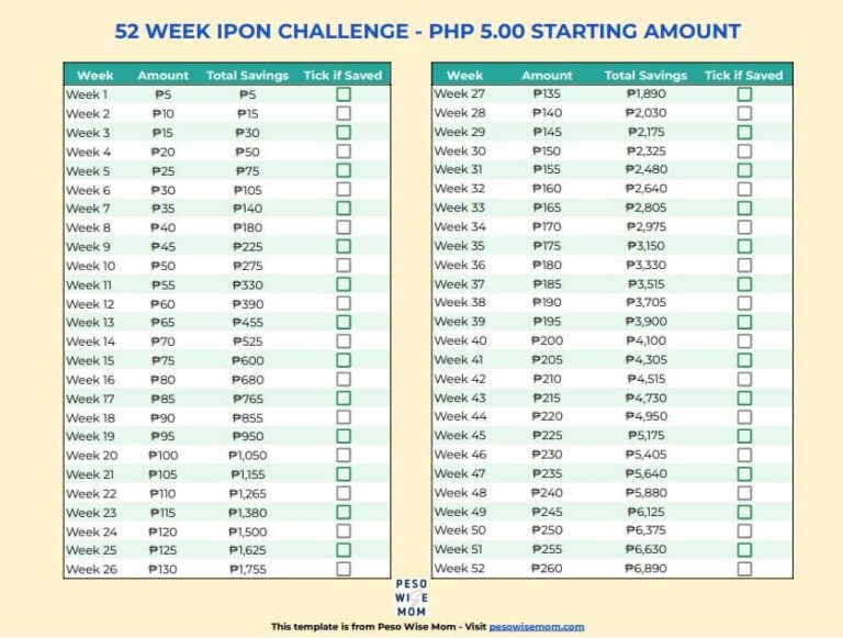 10 Ipon Challenge You Can Try To Save Money Free Printables Peso   52 Weeks Ipon Challenge 5 Pesos 768x581 