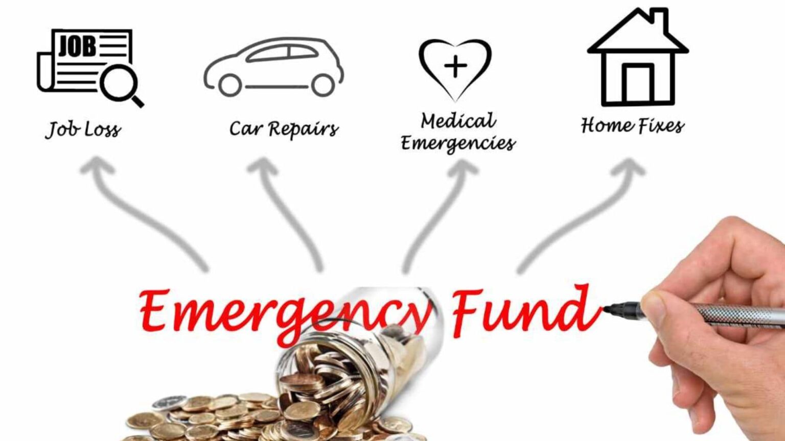  A hand holding a pen next to an illustration of a jar labeled 'Emergency Fund' with money flowing into it from four sources: job loss, car repairs, medical emergencies, and home fixes.