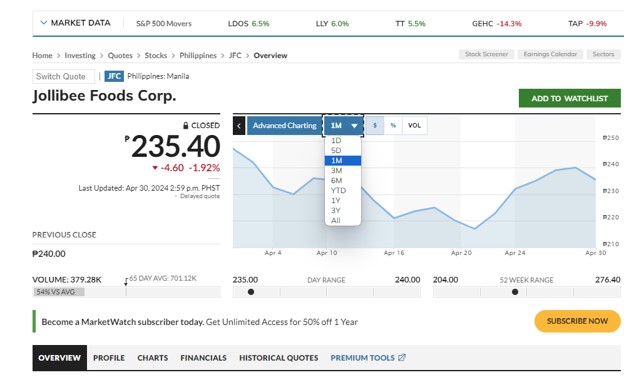 Jollibee sample stock price history from marketwatch data